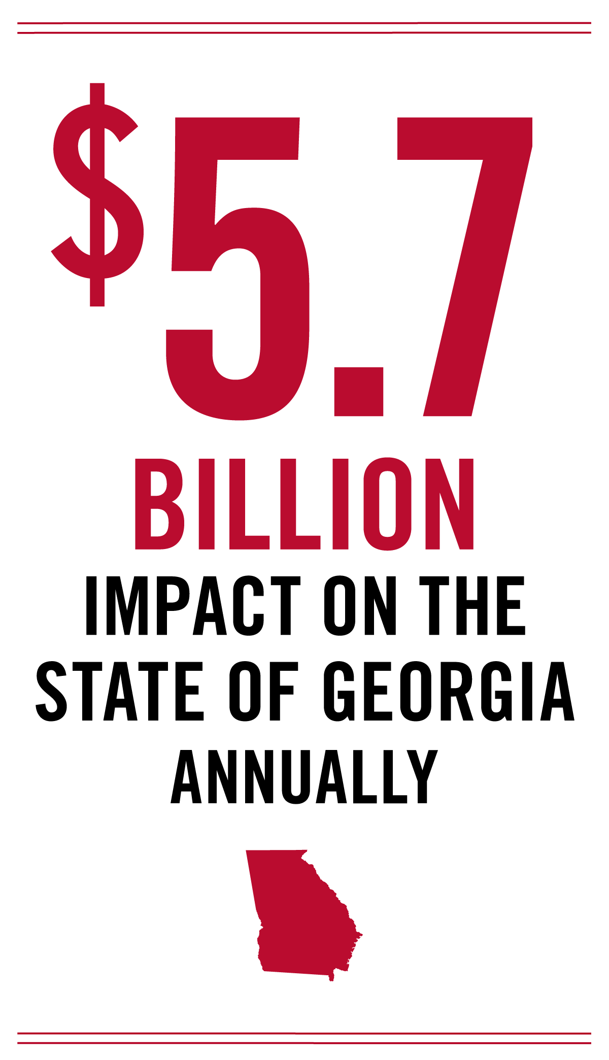$5.7 billion impact on the state of Georgia annually