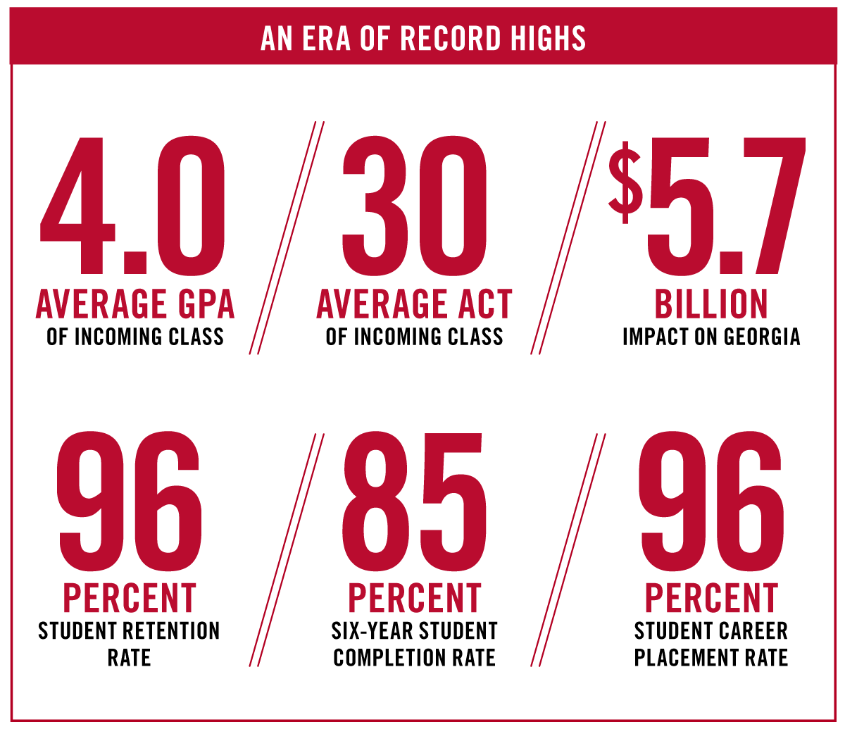 An era of record highs infographic