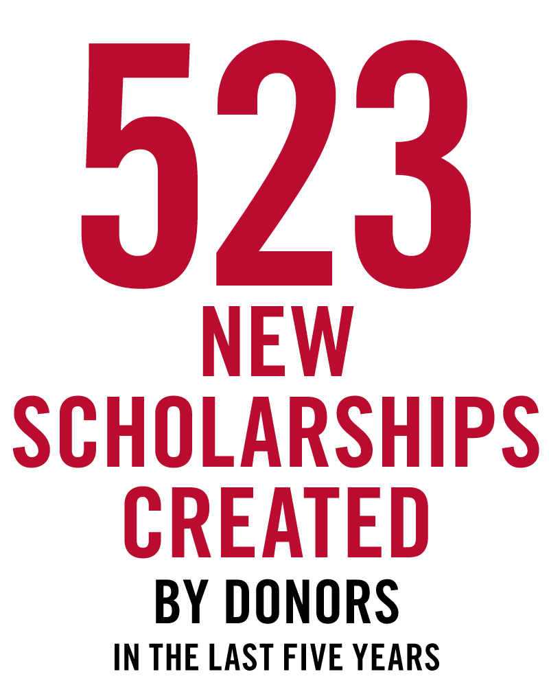 523 new scholarships created by donors in the last five years